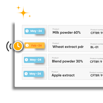 Ciklab monitoring