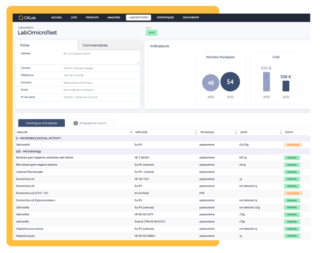 Gestion des analyses et des laboratoires