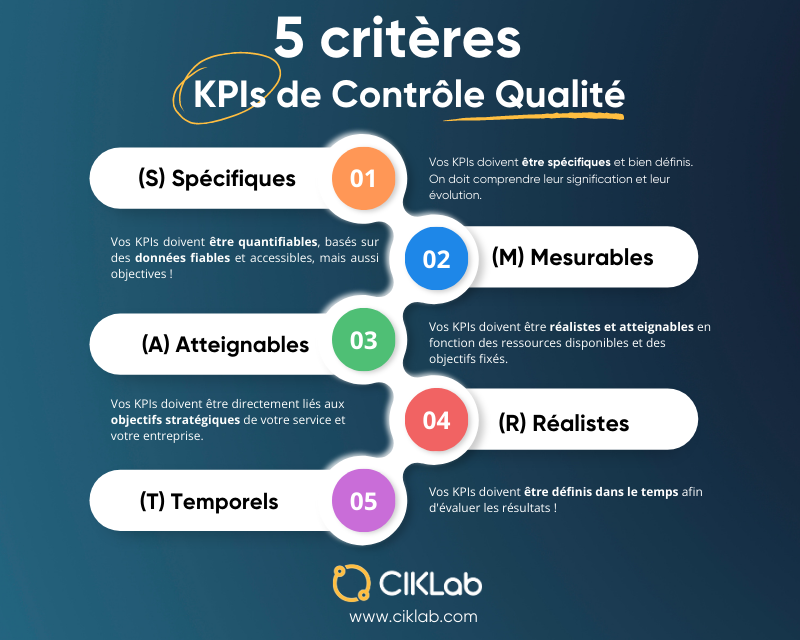 KPIs QC