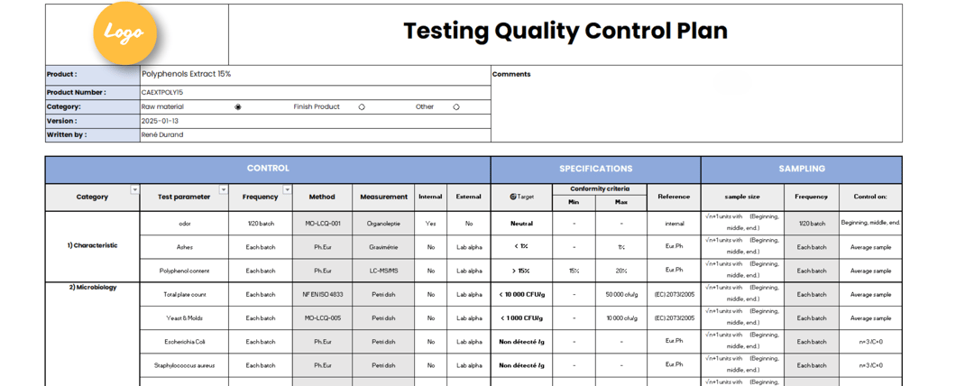 Testing quality control plan-3