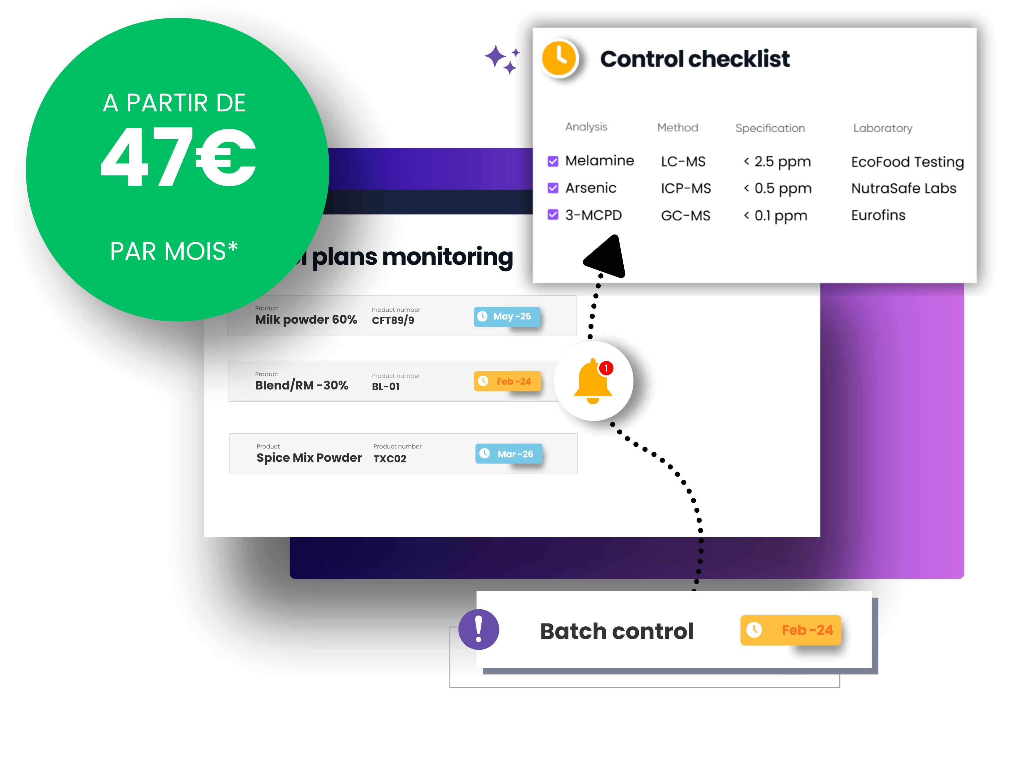 CIKLab from 47€ per month-1